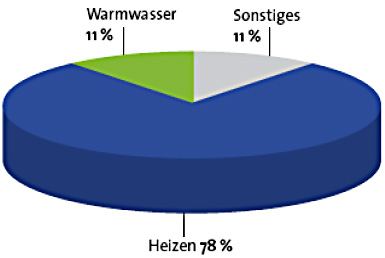 grafik_gutschein